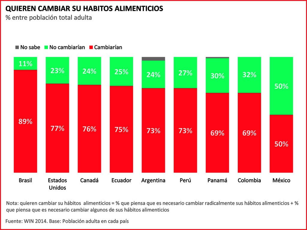 Gráfico Obesidad 1