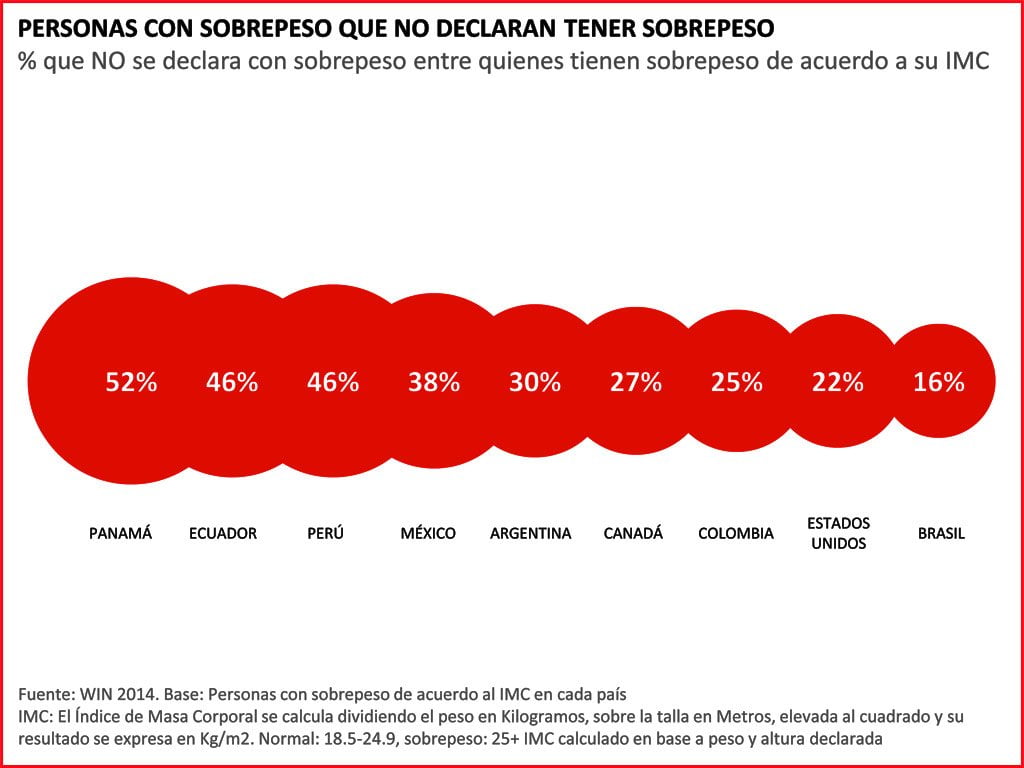 Gráfico Obesidad 2
