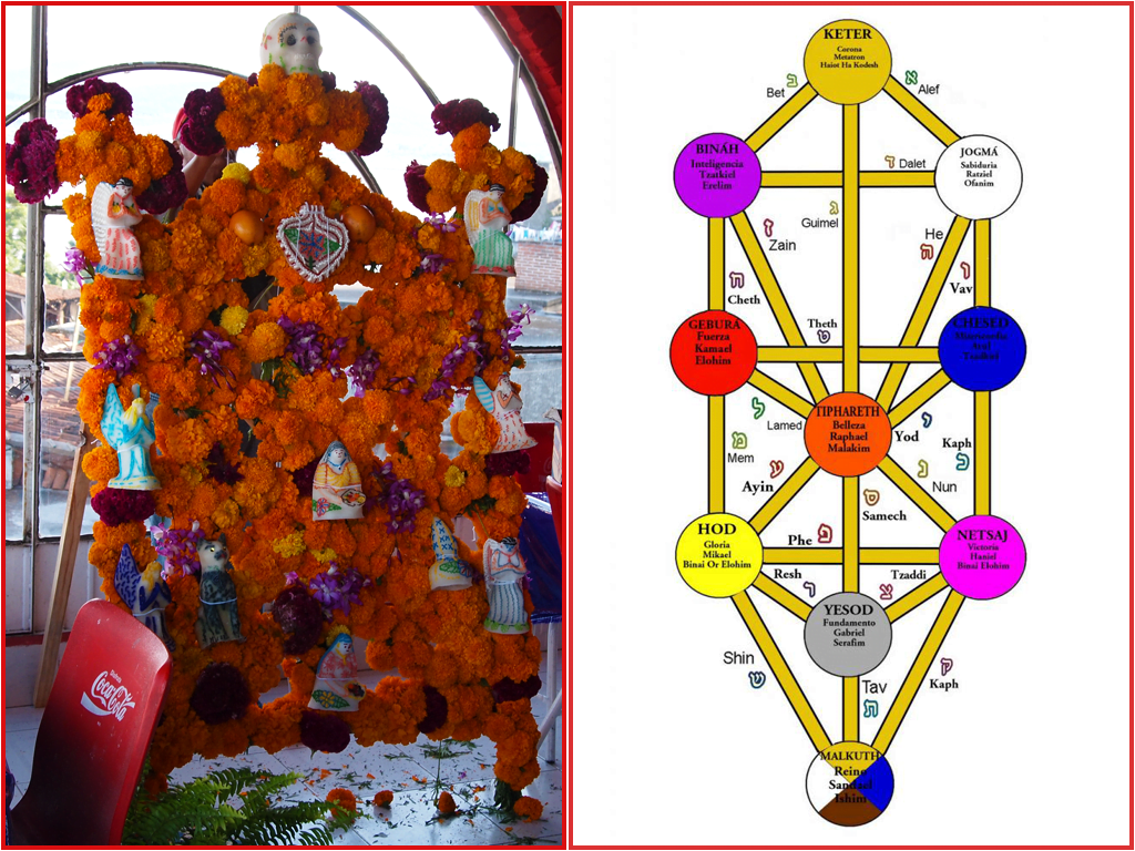 Arco y Árbol de la Vida